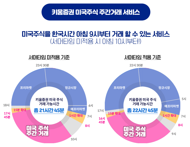 미국주식 거래시간